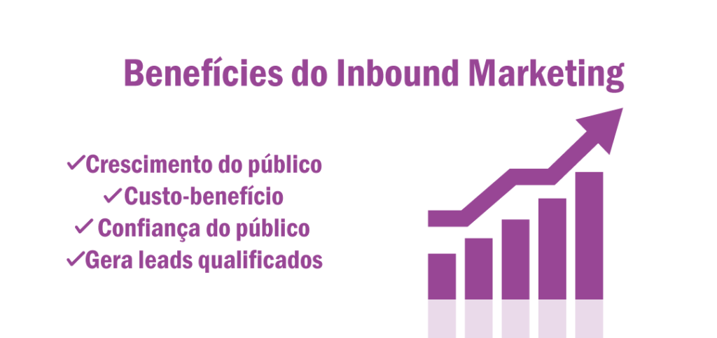 Inbound Marketing O Que Etapas Vantagens E Estrat Gias Aura